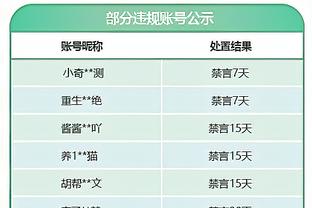 挑明了？Scotto：大桥&丁威迪不满意沃恩以本西为核心的比赛计划